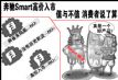 Smart߼ 谭ڻչ