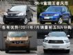  20117ǰSUV