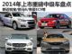 帝豪EC9/新一代马6 2014年上市重磅中级车