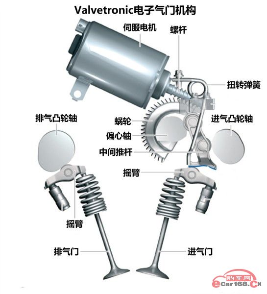 Valvetronic