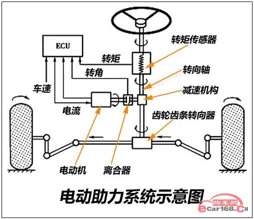 綯