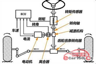 綯תϵͳ(EPS)