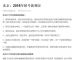 网传"北京摇号新规"系虚假 官方已辟谣