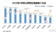 4月汽车销量排行榜 销量过万汽车排行出炉