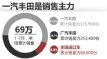 7·ڻ97700 ͬ5.7%