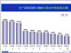 8月汽车销量增长28.5% 汽车销量前十出炉