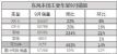 籾957266 ͬȼ53%