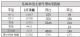 东风本田9月销量达57266辆 同比激增53%