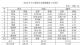 2016年9月轿车/SUV/MPV销量前十位排名