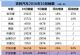 吉利汽车10月销量9.6万辆 同比增长94%