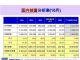 10月汽车销量222.3万辆 同比增长达20%