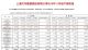 上汽荣威名爵11月销量4.23万辆 增长97.5%