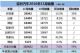 11月汽车销量排行榜 吉利强劲增长达99%
