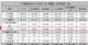 广汽三菱11月销量10018辆 同比增98.3%
