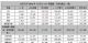 北京汽车11月销量4.55万辆 同比增2.77%