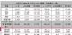 北京奔驰11月销量2.81万辆 增长15.41%