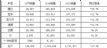 һ2016131.5 17.3%