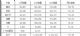 一汽大众2016年销量131.5万辆 增长17.3%