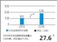 长安乘用车2016年销量达128万辆 增27%