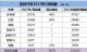 吉利2017年2月销量88976辆 同比增167%
