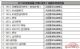 中山仁孚2017款C级车的主角魅力