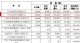 广汽丰田6月销量39201辆 同比增长9.45%