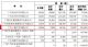 广汽三菱6月销量10005辆 同比增长36.90%
