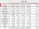 上汽大众6月销量174837辆 同比增长19.71%
