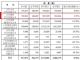 上汽通用6月销量152032辆 同比增长3.79%