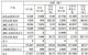 江铃汽车6月销量27427辆 同比增长32.63%