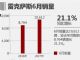 雷克萨斯6月在华销量10612辆 增长21.1%