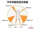不可不知的汽车盲区保命秘诀