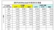 籾929.3% 