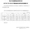 海马汽车10月销量12547辆 同比下降45.14%
