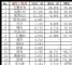 乘联会：10月汽车销量224.8万辆 增长2.6%