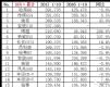 20171-10SUV/γ/MPVǰ15