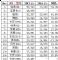 11月SUV销量108.54万辆 同比增长12.9%