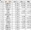 继续下滑 11月MPV销量20.42万辆下降12.6%