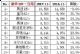 2017年11月豪华SUV销量排行榜 奥迪Q5领先