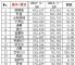 朗逸夺冠 2017年轿车销量前十五车型排行榜