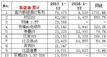 2017Դ54.59 EC