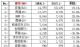 1月国内销量最好的十款豪华品牌SUV排行榜