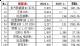 1月销量前十新能源汽车排行榜 北汽EC领先