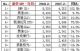 过年买哪些豪华SUV？2月销量前十豪华SUV