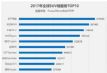 ղ濥2017ȫSUVھ