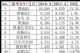 2018年3月豪华品牌SUV销量前十车型排行榜