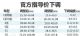 最高降3.2万 宝马/MINI宣布全系官方调价