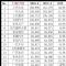 4月汽车销量排行榜 销量前十五车企排名