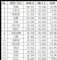 4月汽车销量排行榜 销量前十五轿车排行榜