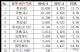 4月SUV销量排行榜 销量前十豪华SUV排行榜